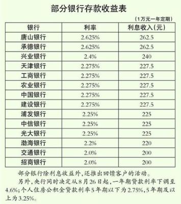 河北省哪个银行存款利息最高？（河北哪个银行利率高些）