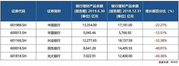 兴业银行和光大银行对比哪个好？（光大民生兴业哪个好）