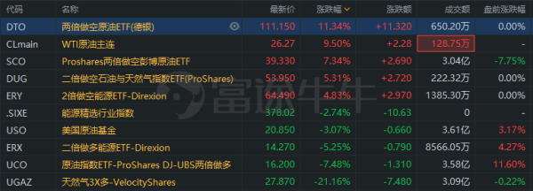 ETF为啥只能在证券公司购买？（买etf是用哪个股东账号买）