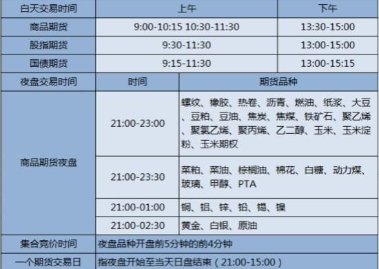 豆粕夜间交易时间？（豆粕期货夜盘在哪个交易所）