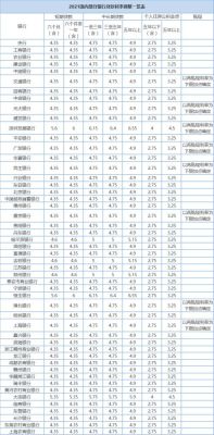 四大银行哪个利息低？（利息哪个银行低）