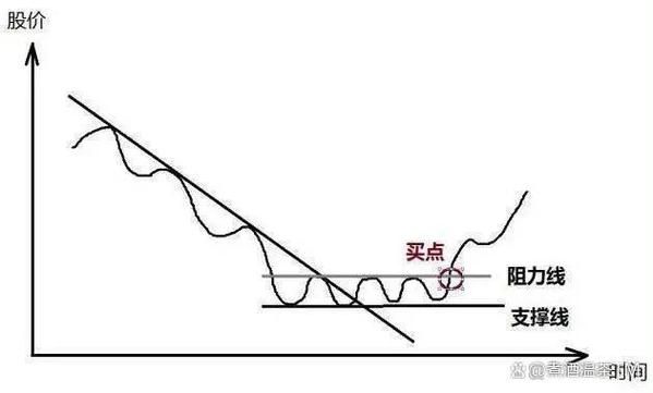 期货止损和扛单哪个划算？（期货设止损以哪个价格最好）