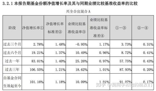 兴全合润与合宜的区别？（兴全合宜与兴全合润哪个好）