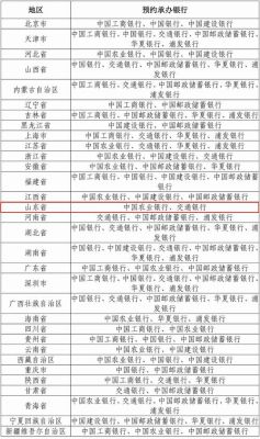 交通银行在五大行中待遇如何？（工行和交通银行哪个待遇好）