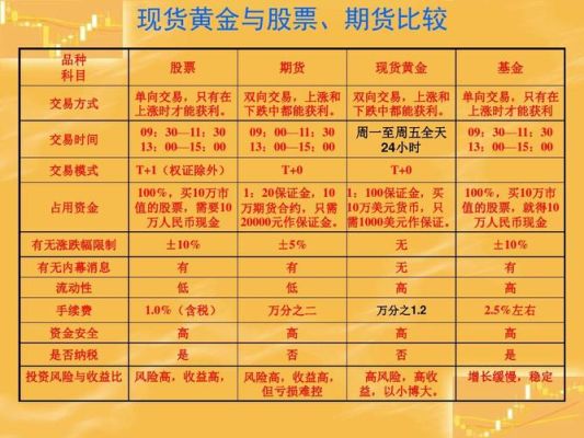 期货与基金有什么区别？（期货和基金哪个更好）