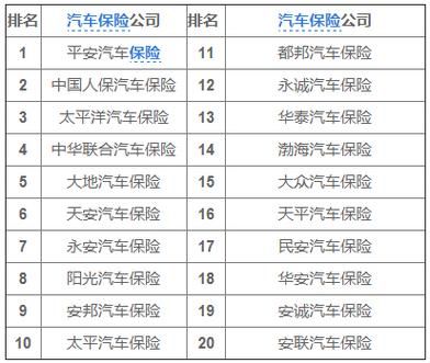 2021年交强险排名？（交强险一般买哪个公司）