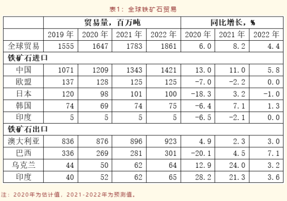 哪些国家有铁矿石期货？（铁矿石是哪个期货交易所的）