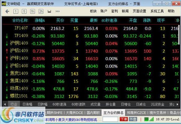 哪个期货交易软件能看五档盘口？（哪个期货app有5天行情）