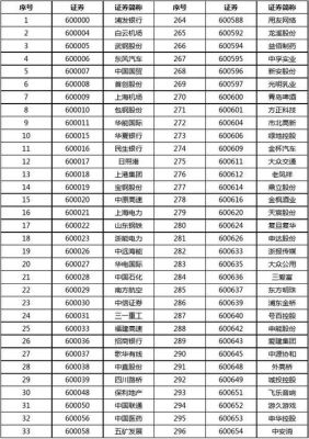 融资融券标的股哪家券商最多？（哪个证券公司融券标的最多）