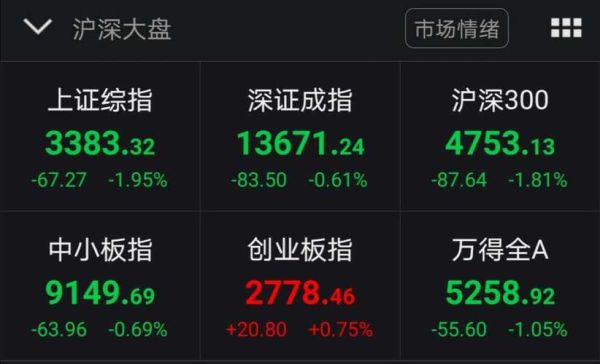 大盘成交额哪里可以查看？（哪个网页可以看大盘）