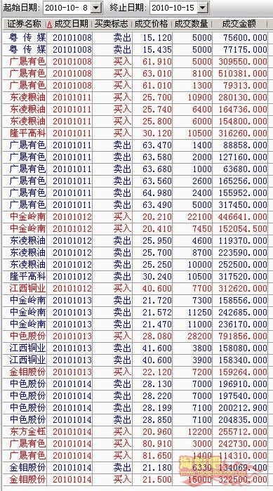 炒股职业怎么填？（哪个职业股票）