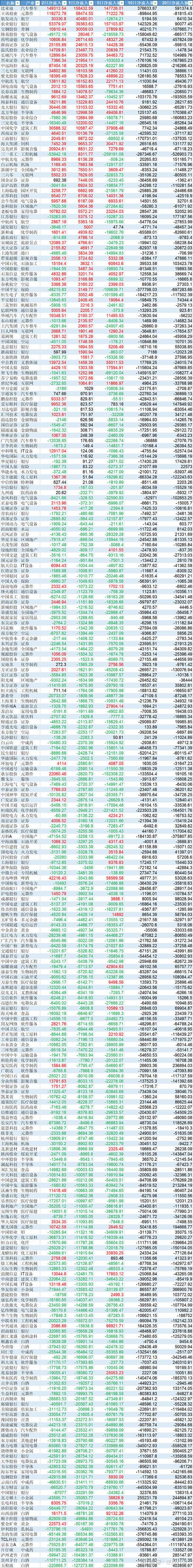都有哪些沪深300交易平台啊？（沪深300在哪个平台交易）