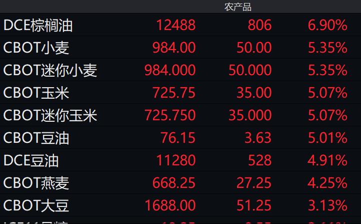 小麦玉米期货的单位是手吗？（小麦的期货主力是哪个）
