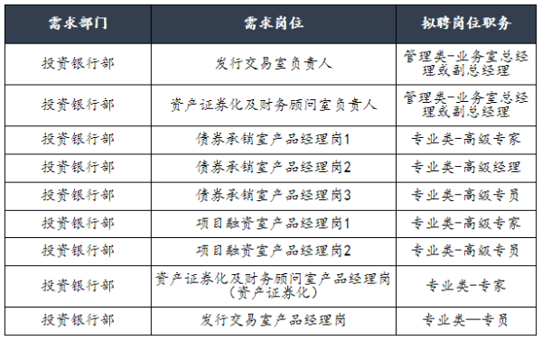 银行投行部属于什么职位？（资产管理和投行管理哪个好）