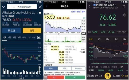 请问大家炒美股都是用哪个交易软件比较好用呢？（炒美股哪个app好啊）