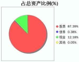 保单贷款0.051利率大吗？（哪个银行的小额贷款利率便宜）