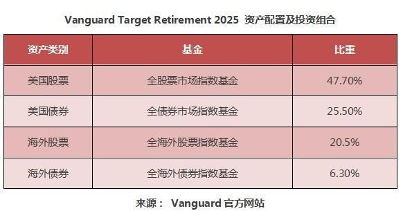 fof基金和固收基金哪个好？（fof哪个基金最好）