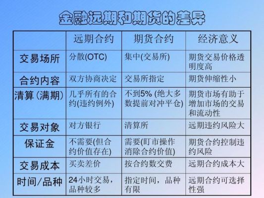 期货有哪些？（以下哪个不是常见的期货）