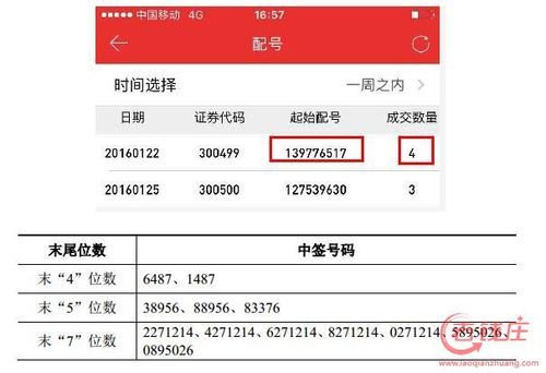 新股申购中签号怎么看？（新股中签号是哪个好）