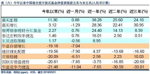 开放式净值和货币净值有什么区别？（货币净值和开放性净值哪个好）