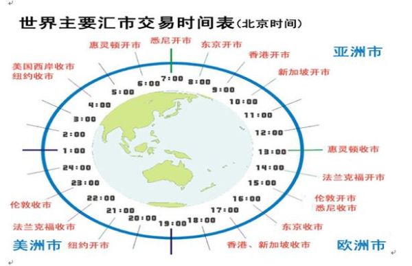 外汇什么时间波动最大？（外汇哪个时间段行情波动最大）