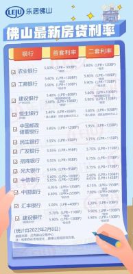 成都组合贷手续费要收多少？（成都组合贷利息最低哪个银行）