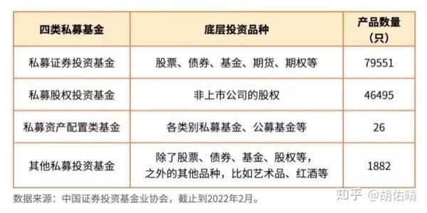 私募股权基金风险大吗？（私募基金和股票基金哪个风险大）