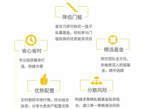 fof基金可以投向哪些基金？（fof基金买哪个最好）