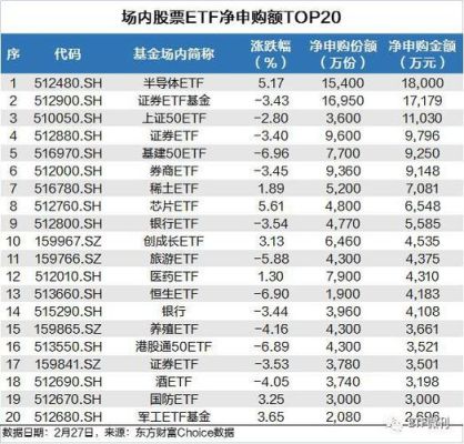 etf和基金哪个手续费少？（股票买卖费率对比etf哪个更优惠）