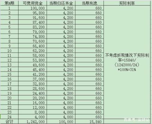 月息4厘10万一月利息多少？（哪个可以借10万利息低）