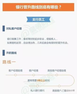 银行升职流程？（分行行长升迁由哪个部门负责）
