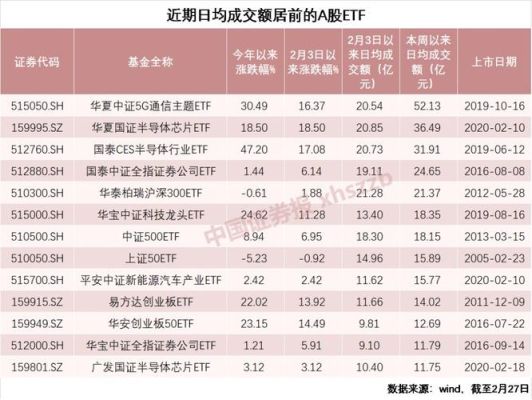 指数ETF的优缺点？（股票etf哪个风险大）