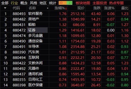 688行情啥意思？（688是哪个板块的股票）