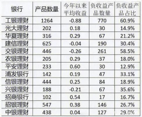 买基金和存银行哪个收益高点？（定期存款和买银行股票哪个）