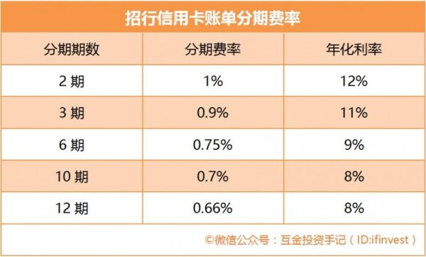 信用卡比借呗利息高吗？（工商信用卡和借呗哪个利息高）