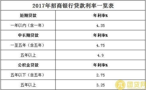 招商银行小微抵押贷利率多少？（哪个银行小微贷款利率最低）