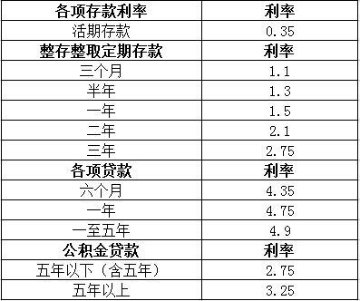 备用金哪家银行利息低？（哪个银行小微贷款利息低）