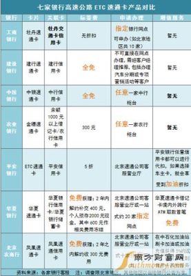 哪三家银行没有手续费？（银行卡办哪个银行手续费）