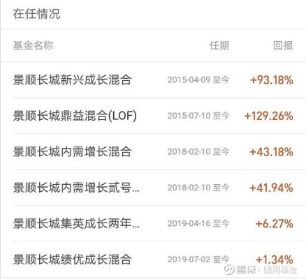 规模200亿基金有哪些？（易方达中小盘和景顺长城哪个好）