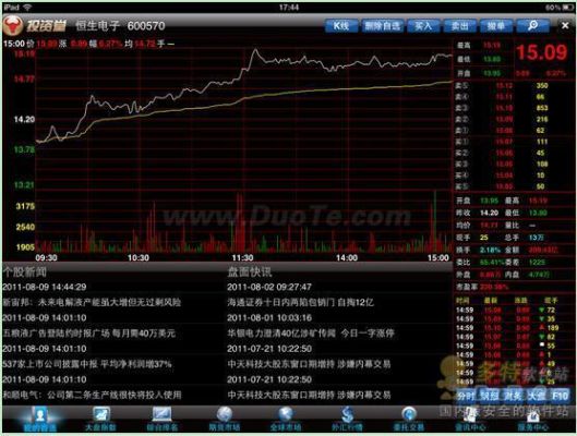 什么股票软件有操作回顾？（股票走势图在哪个软件查看）