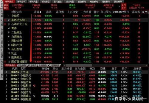 怎么看哪只股票属于哪个板块？（怎么看这只股票是哪个板块的）