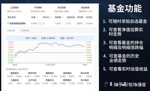 基金模拟器哪个好？（基金股票哪个软件好）