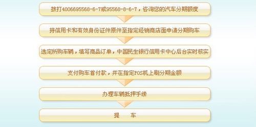 买车办分期需要绑定哪些银行的卡？（车贷分期哪个银行最低存多少钱）