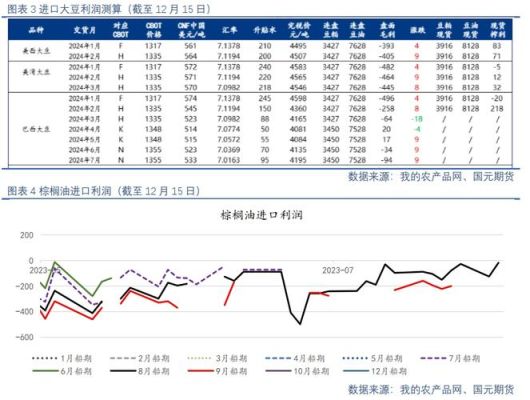马棕榈每天交易时间？（棕油期货是哪个交易所上市）