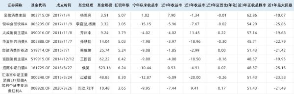 华安新兴消费基金会回本吗？（华安新兴消费混合哪个银行代销基金）