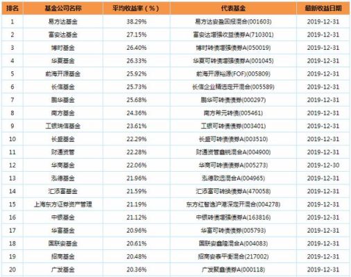 基金发行一览？（富安达旗下哪个基金好）