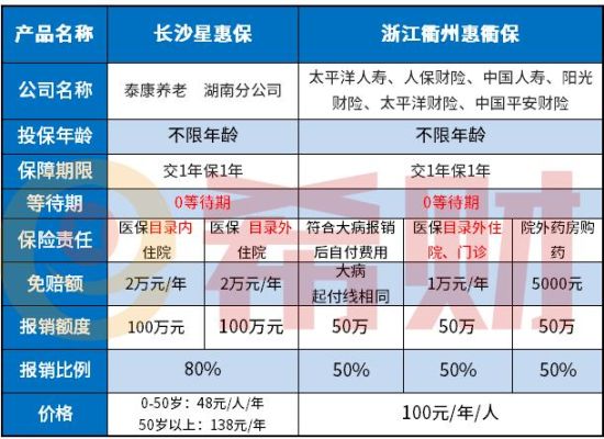 惠衢保强制投保靠谱吗？（惠衢保是哪个保险公司好）