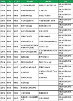 常州钟楼区邮编，不要假的，急用？（常州市西环路在哪个区）