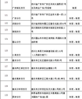 成都银行在全国哪些地方有网点？（成都银行是哪个开户行）