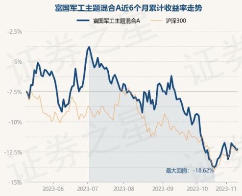 股票型军工指数基金有哪些？如何挑选军工基金？（富国军工主题混合a是哪个公司）